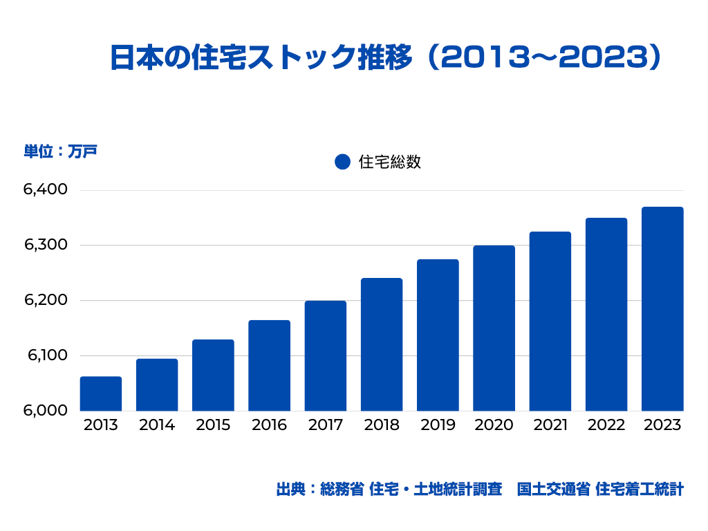 リペア業界の将来性